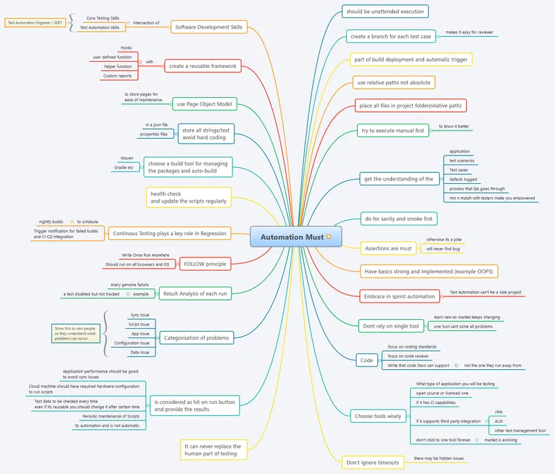 Test Automation Technical Essentials
